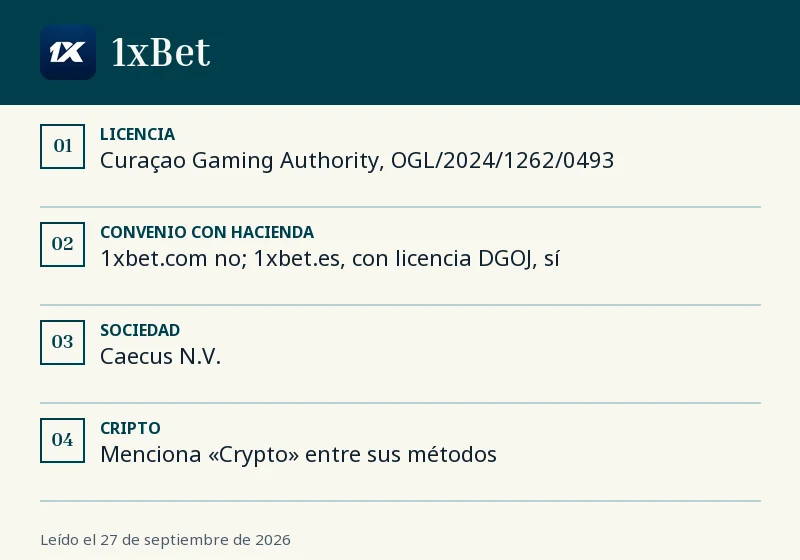 Ficha de 1xBet: licencia, convenio con Hacienda y cripto